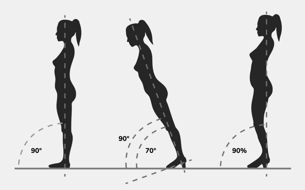 Postural alignment